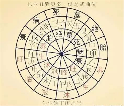 旺衰|八字旺衰图